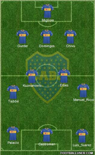 Boca Juniors Formation 2011