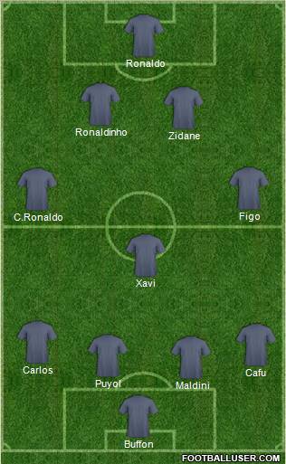 Dream Team Formation 2011