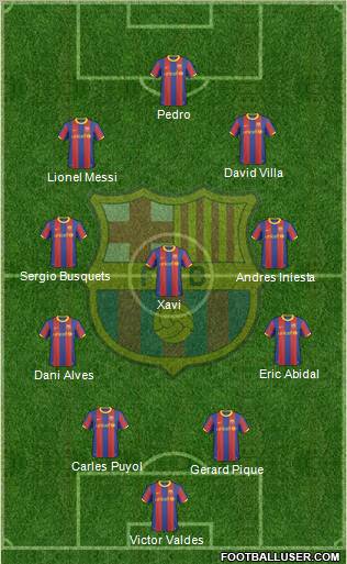 F.C. Barcelona Formation 2011