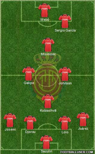 R.C.D. Mallorca S.A.D. football formation