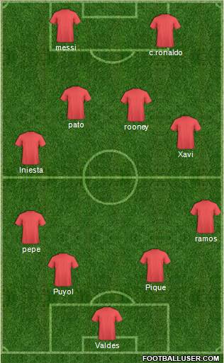 World Cup 2010 Team Formation 2011