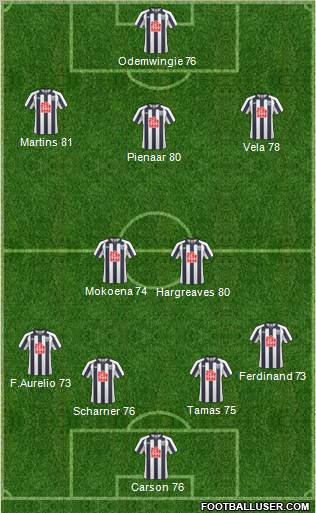 West Bromwich Albion Formation 2011