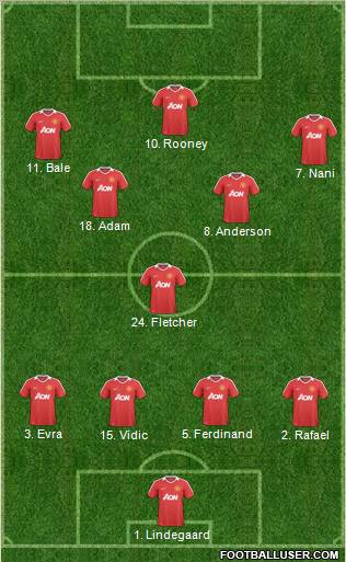 Manchester United Formation 2011