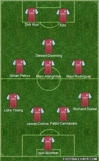 Aston Villa Formation 2011