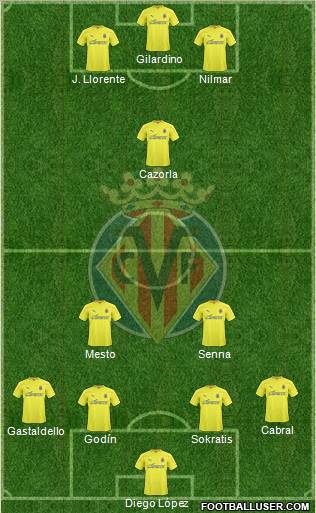 Villarreal C.F., S.A.D. Formation 2011