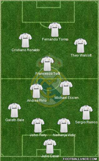 Real Madrid C.F. Formation 2011