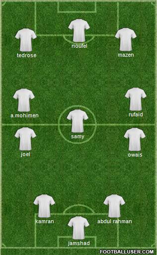 Dream Team Formation 2011