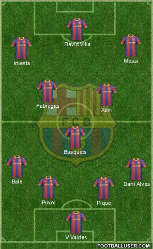 F.C. Barcelona Formation 2011