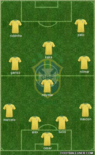 Brazil Formation 2011