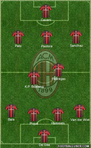 A.C. Milan Formation 2011