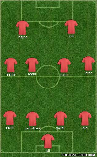 Dream Team Formation 2011