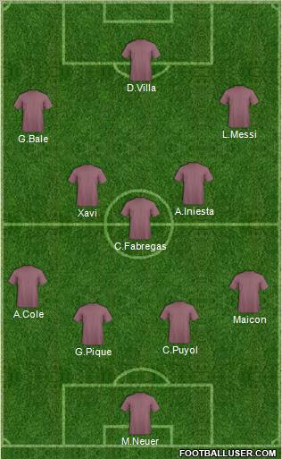 Dream Team Formation 2011