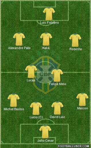 Brazil Formation 2011