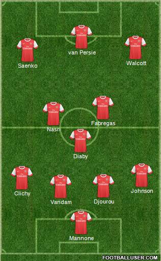 Arsenal Formation 2011