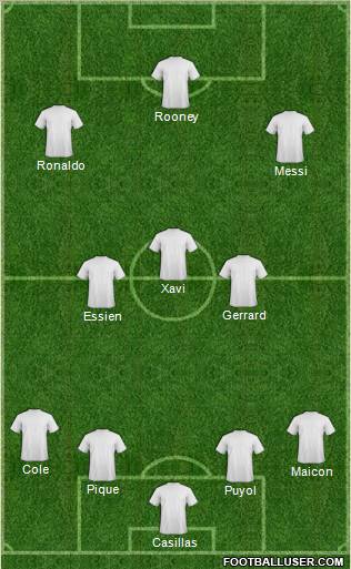 Champions League Team Formation 2011