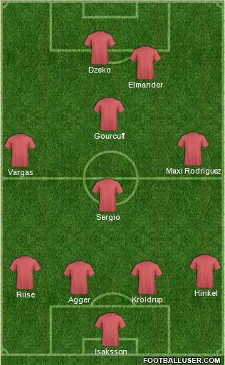 Dream Team Formation 2011