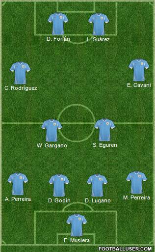 Uruguay Formation 2011