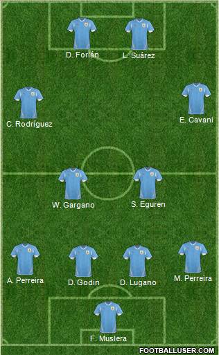 Uruguay football formation