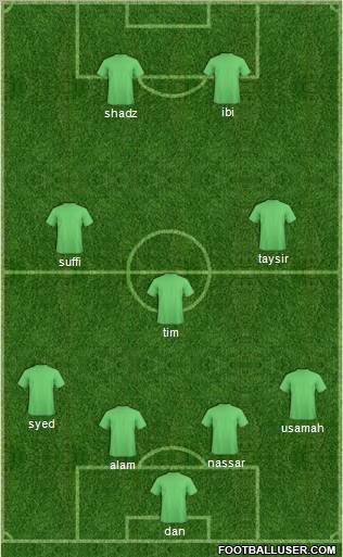 Dream Team Formation 2011