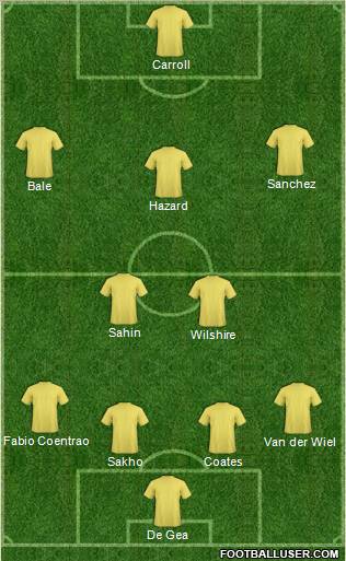 Fifa Team Formation 2011