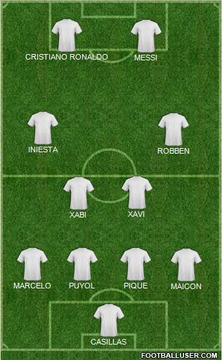 Football Manager Team Formation 2011