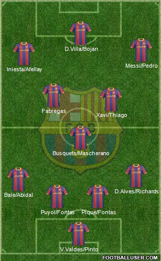 F.C. Barcelona Formation 2011