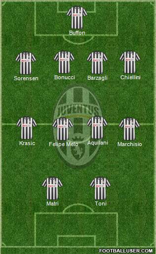 Juventus Formation 2011