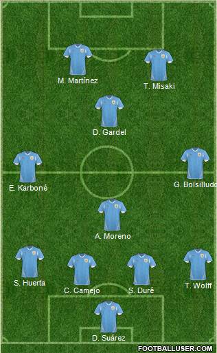 Uruguay football formation