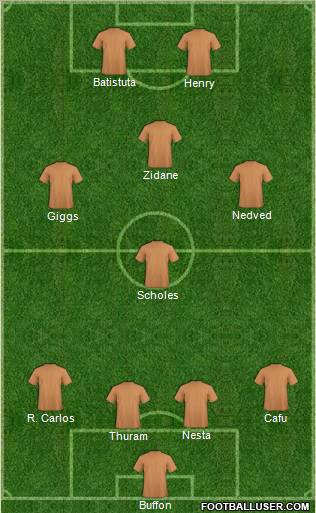 Dream Team Formation 2011