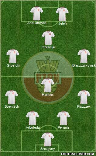 Poland Formation 2011