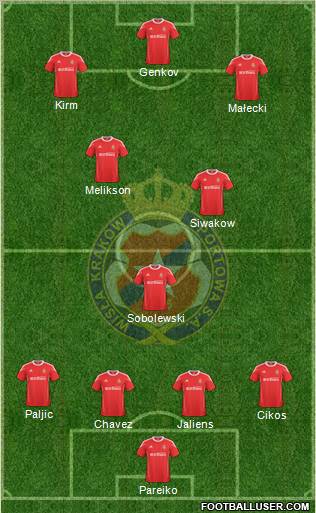 Wisla Krakow Formation 2011