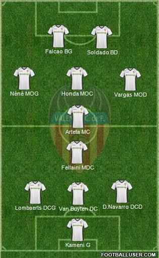 Valencia C.F., S.A.D. Formation 2011