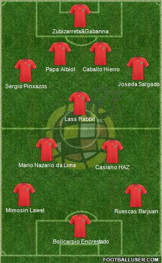 Spain Formation 2011