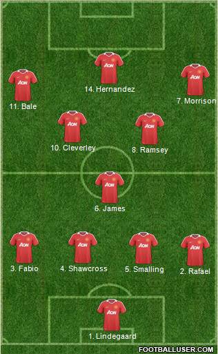 Manchester United Formation 2011