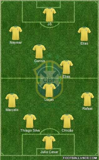 Brazil Formation 2011