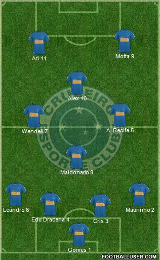 Cruzeiro EC football formation