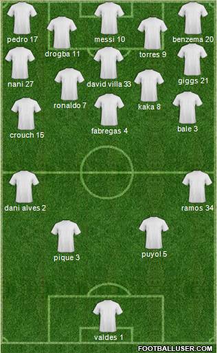 Champions League Team Formation 2011
