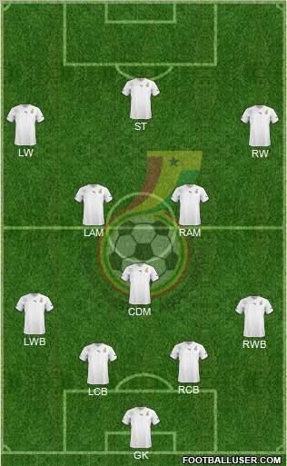 Ghana football formation