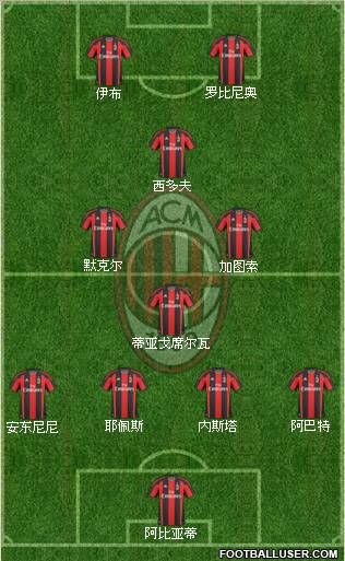 A.C. Milan Formation 2011