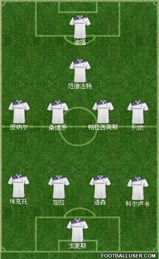 Tottenham Hotspur Formation 2011
