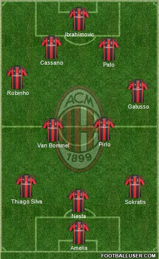 A.C. Milan Formation 2011