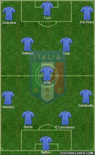 Italy Formation 2011