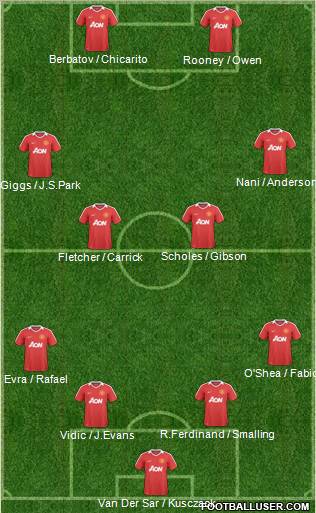 Manchester United Formation 2011