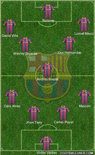 F.C. Barcelona Formation 2011