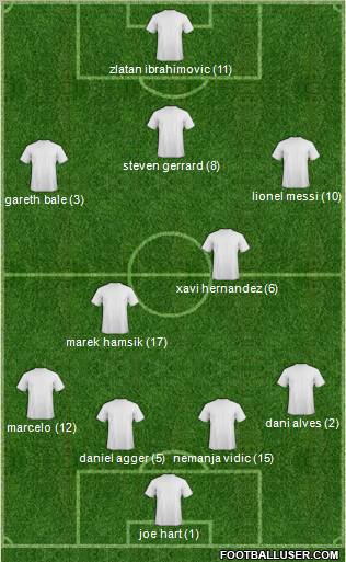 Dream Team Formation 2011