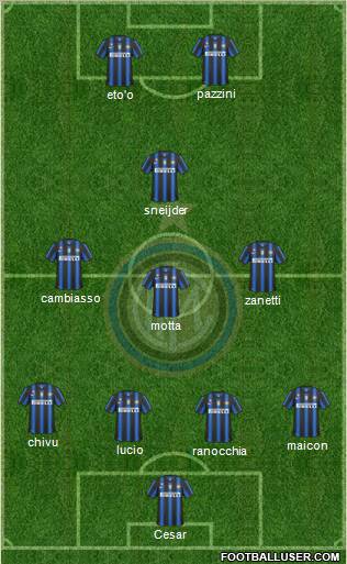 F.C. Internazionale Formation 2011