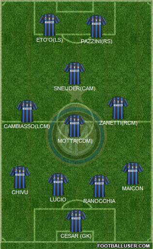 F.C. Internazionale Formation 2011