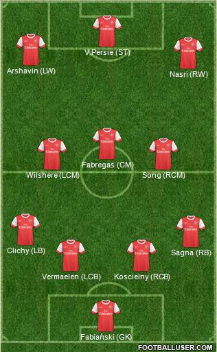 Arsenal Formation 2011