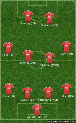 Manchester United Formation 2011