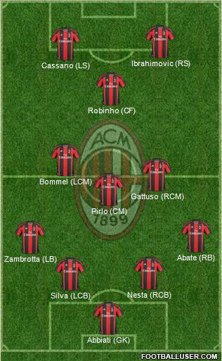 A.C. Milan Formation 2011